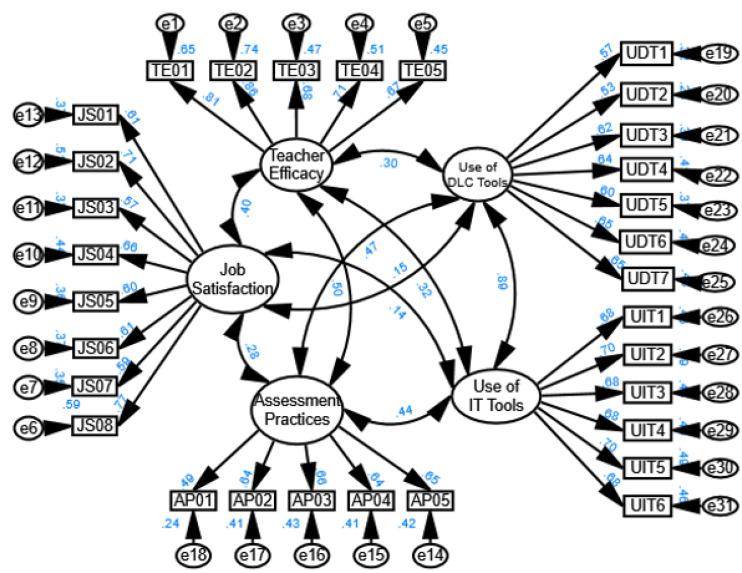 Fig 5