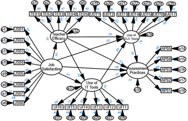 Fig 6