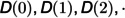 Fig 4