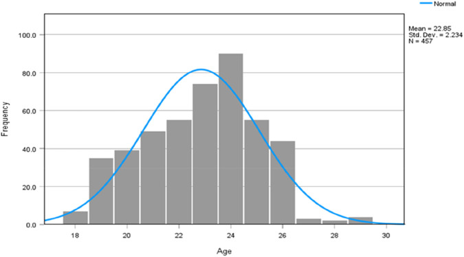 FIGURE 1