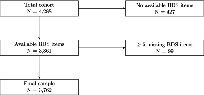 FIGURE 1