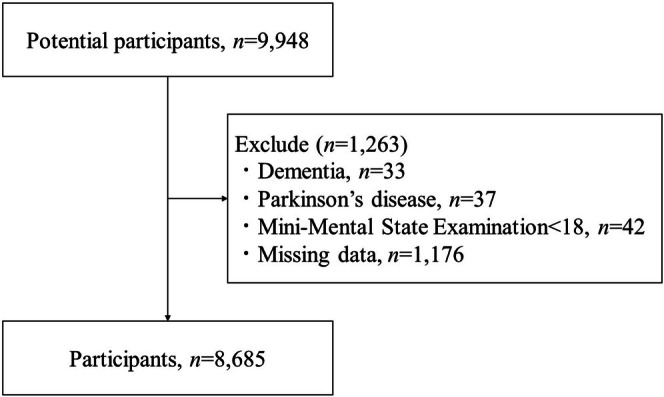 FIGURE 1