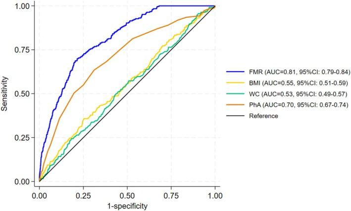FIGURE 3