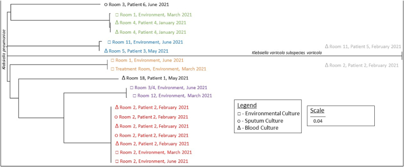 Figure 5
