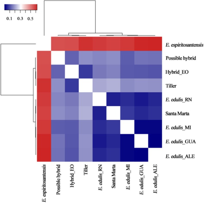 FIGURE 4