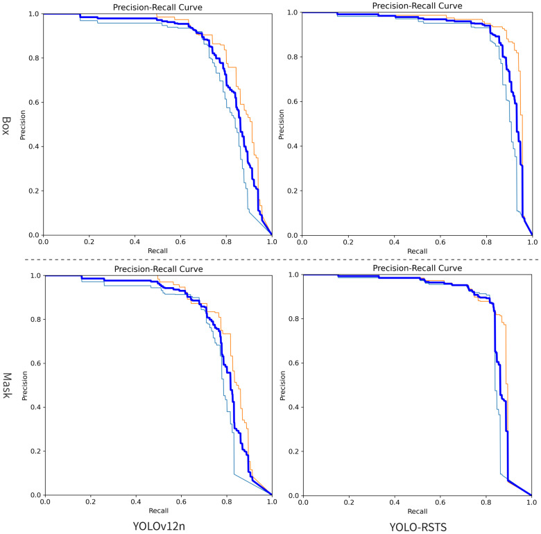 Figure 6