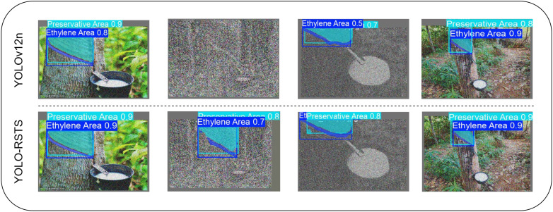 Figure 7