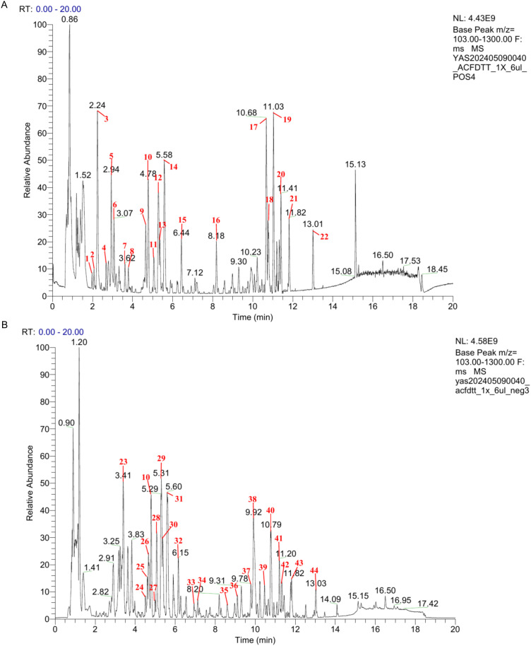 Figure 1