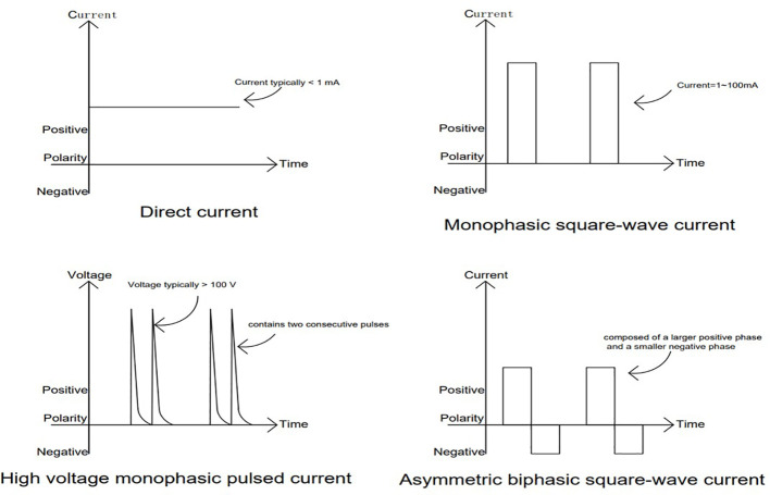 Figure 3