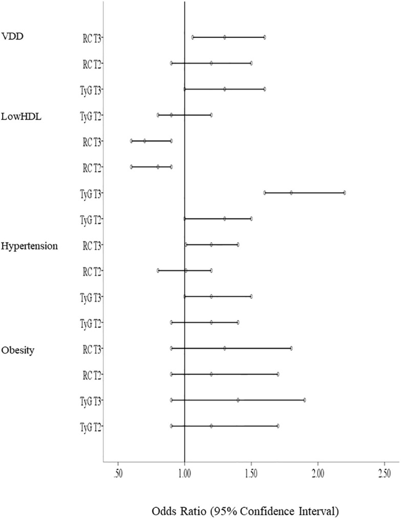 Figure 3