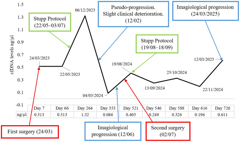 Figure 3
