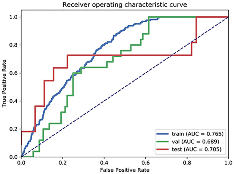 Figure 3