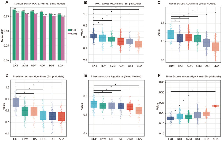 Figure 2