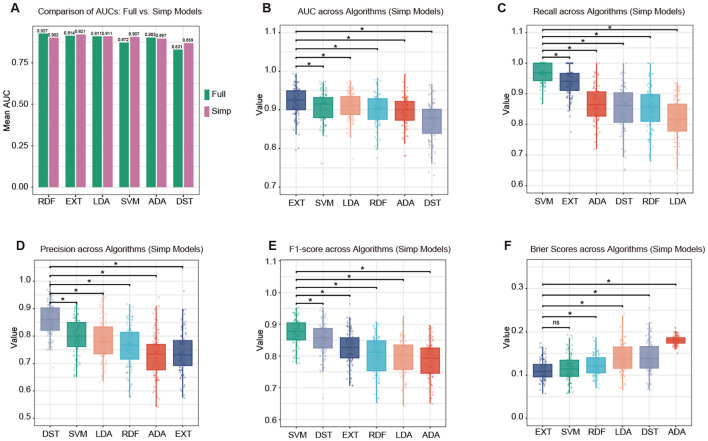 Figure 4
