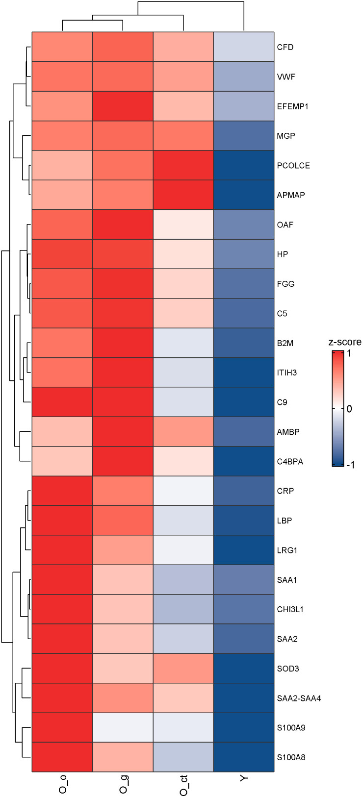 Figure 6