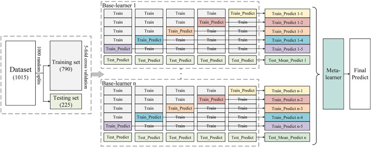 Figure 1