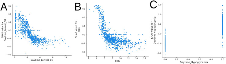 Figure 4