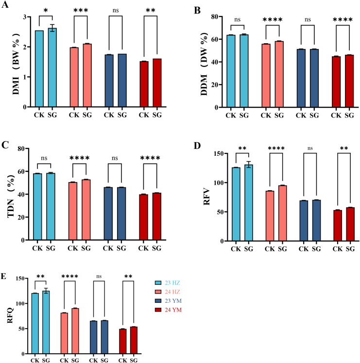 Figure 4