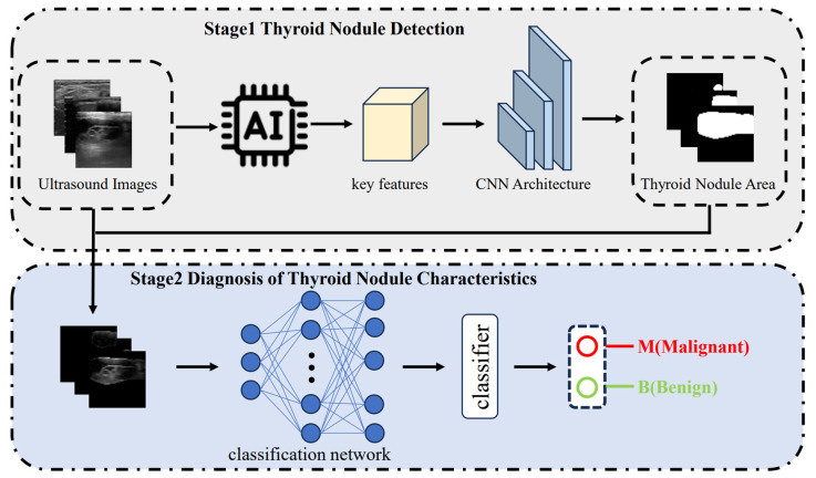 Figure 1
