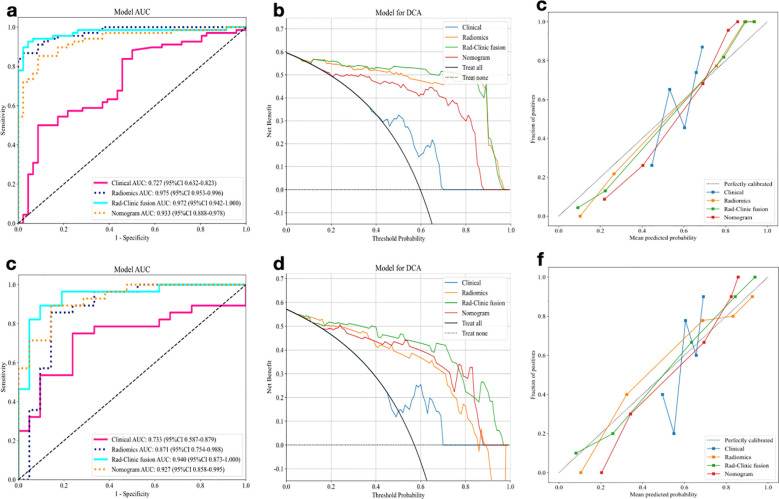Figure 4