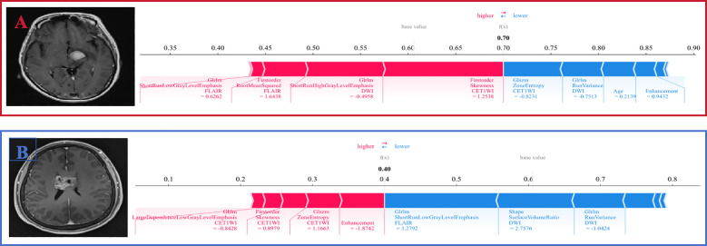 Figure 6