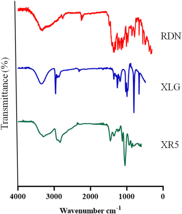 FIGURE 1