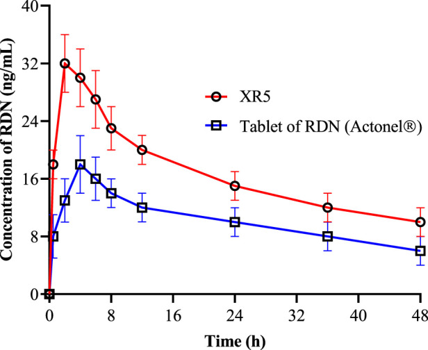 FIGURE 6