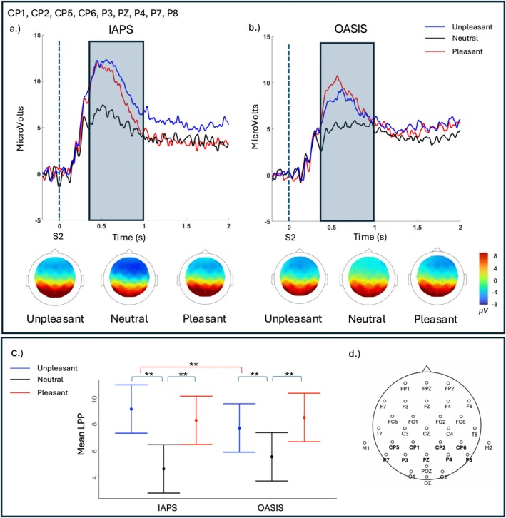 FIGURE 4