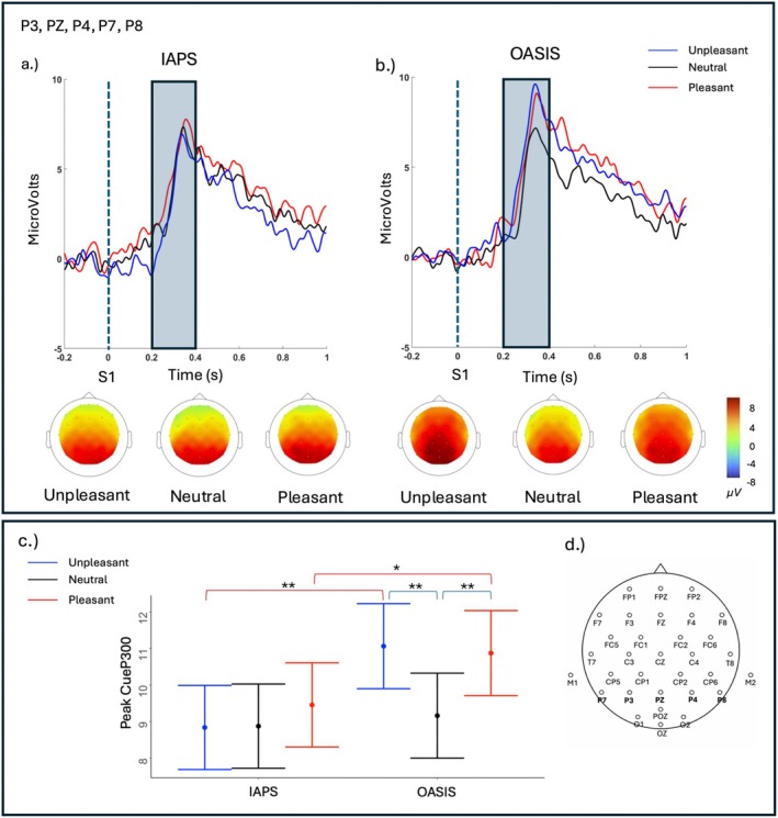 FIGURE 3