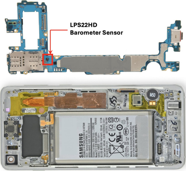 Figure 1