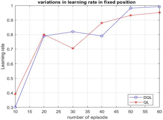 Figure 11