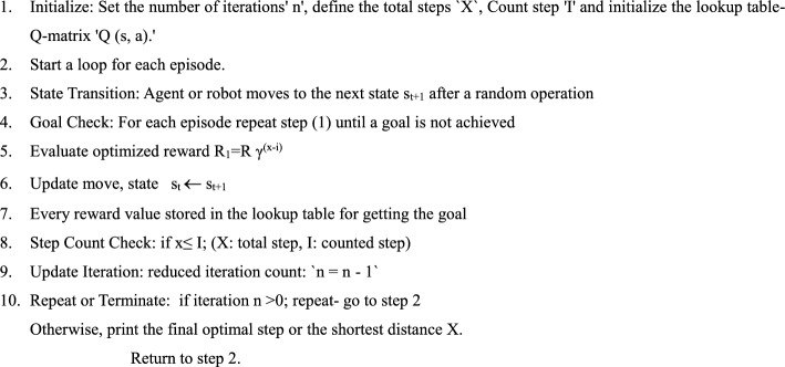 Figure 16