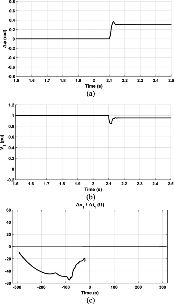 Figure 20