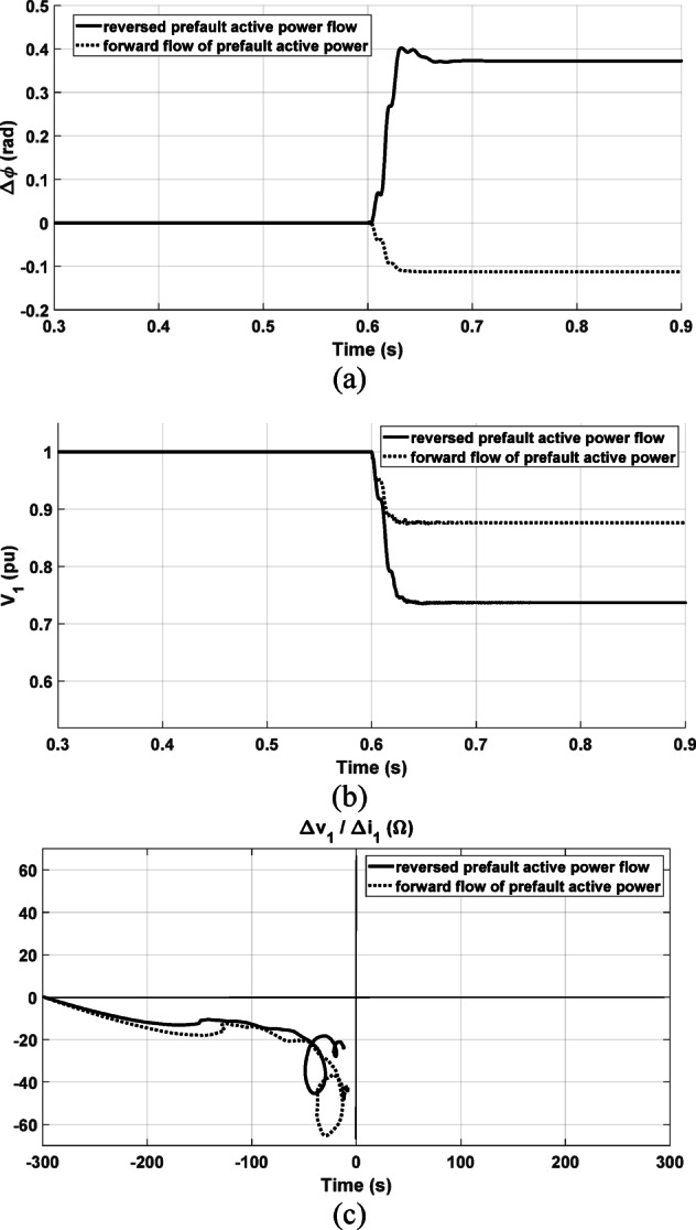 Figure 21