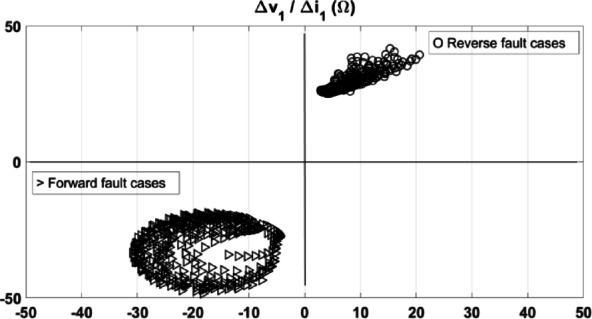 Figure 22