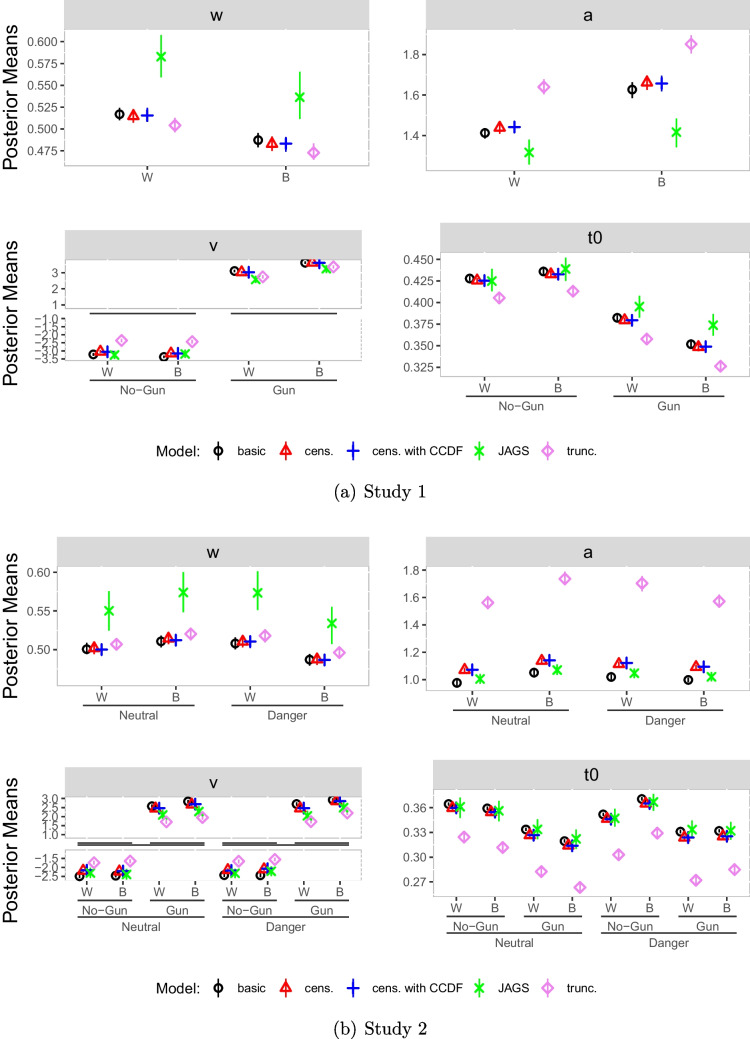Figure 20