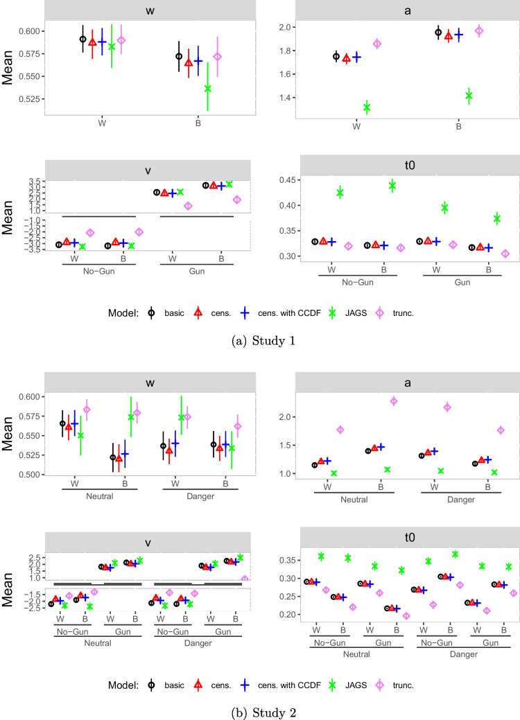 Figure 21