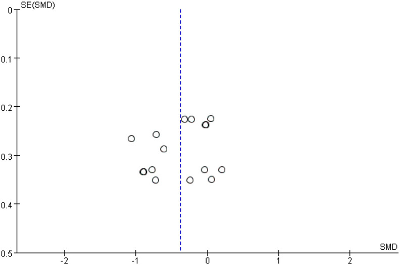Figure 5