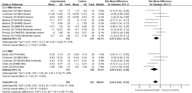 Figure 6