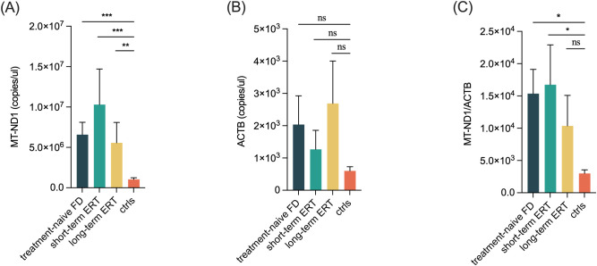 Figure 2