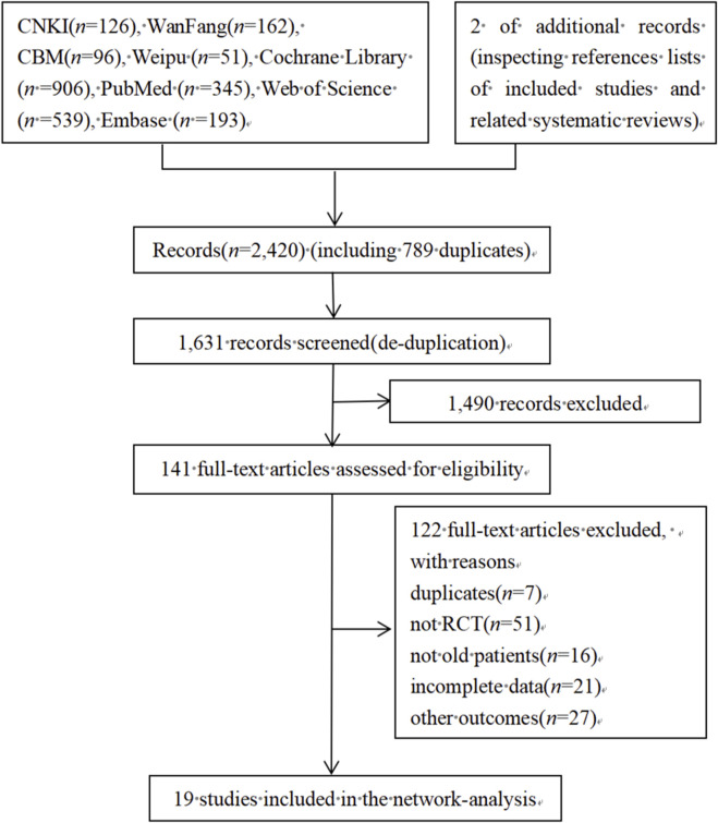 FIGURE 1