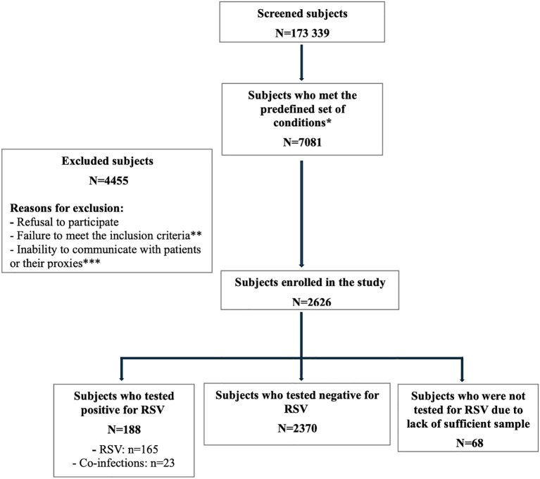 Figure 1