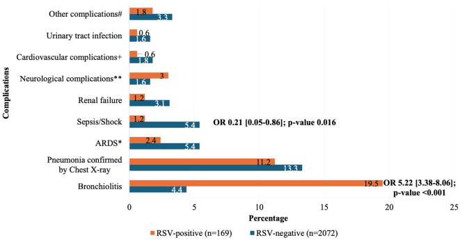Figure 4