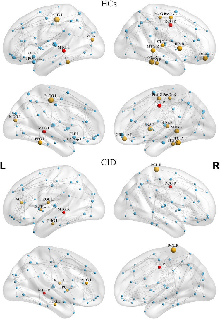 Figure 7