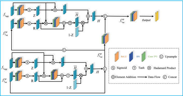 FIGURE 3