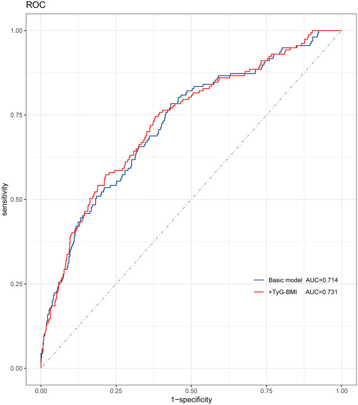 Figure 4