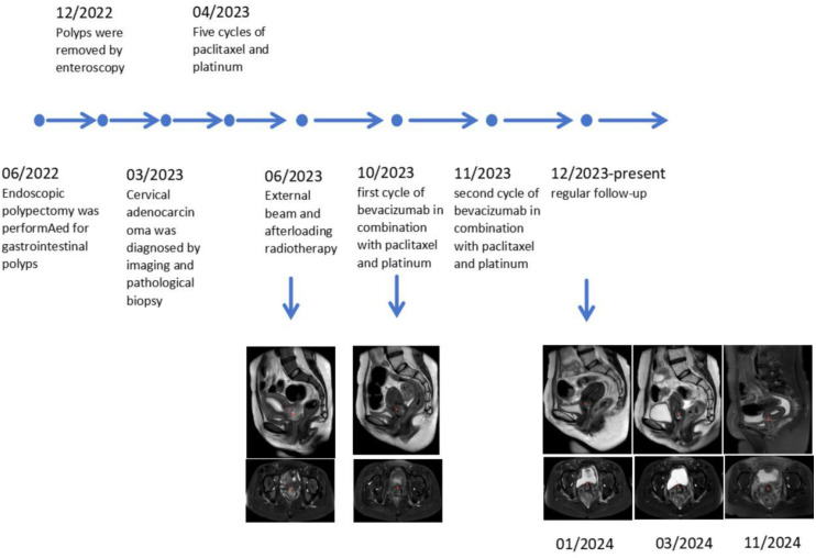 Figure 4