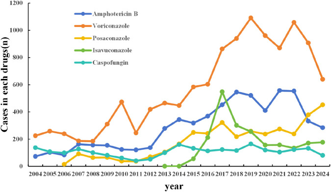 FIGURE 2