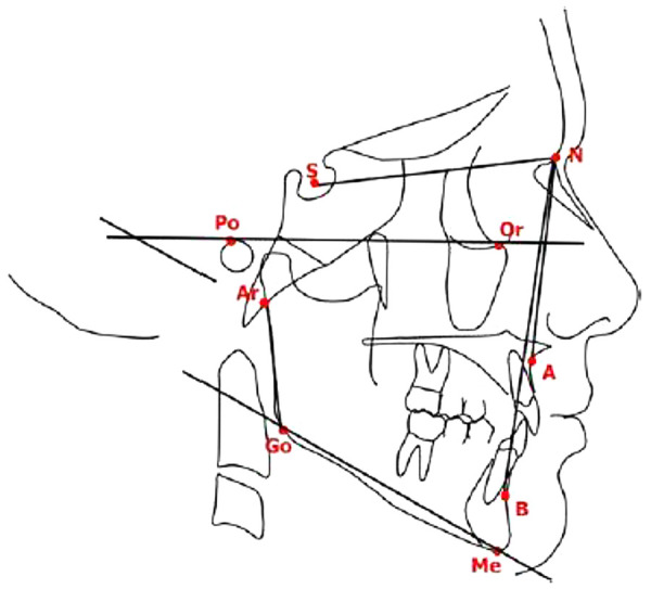 Figure 4