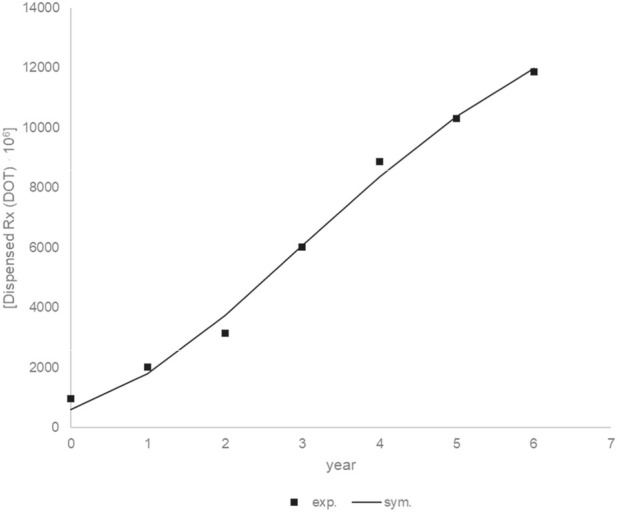 FIGURE 16